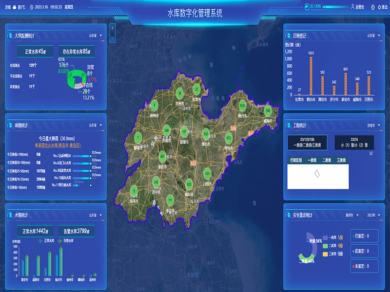 小型水庫雨水工情自動測報和水庫安全運行及防洪調(diào)度項目1-水庫數(shù)字化管理系統(tǒng)-通過工程監(jiān)管、監(jiān)管評價、注冊登記管理、維修養(yǎng)護(hù)管理、安全鑒定管理等功能，實現(xiàn)山東省小型水庫標(biāo)準(zhǔn)化管理